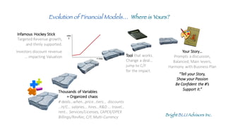 Bright BLUAdvisors Inc.
Evolution of Financial Models… Where is Yours?
Your	
  Story…	
  
Prompts	
  a	
  discussion,	
  
Balanced,	
  Main	
  levers,	
  
Harmony	
  with	
  Business	
  Plan
“Tell	
  your	
  Story,	
  
Show	
  your	
  Passion
Be	
  Confident	
  the	
  #’s	
  
Support	
  it.”
Thousands	
  of	
  Variables	
  
=	
  Organized	
  chaos
#	
  deals…when…price…tiers…	
   discounts	
  
…H/C…	
  salaries…	
  hires…R&D	
  …	
  travel…	
  
rent…	
  Services/Licenses,	
  CAPEX/OPEX	
  
Billings/RevRec,	
  C/F,	
  Multi-­‐Currency
Infamous	
  Hockey	
  Stick
Targeted	
  Revenue	
  growth,	
  
and	
  thinly	
  supported.
Investors	
  discount	
  revenue
…	
  impacting	
  Valuation Tool	
  that	
  works.
Change	
  a	
  deal…	
  
jump	
  to	
  C/F	
  
for	
  the	
  impact.
 