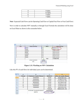 Financial Modeling using Excel
P a g e | 11
4 8 lakhs
5 12 lakhs
6 5 lakhs
7 7 lakhs
Note- Expected Cash Flows can be Oper...