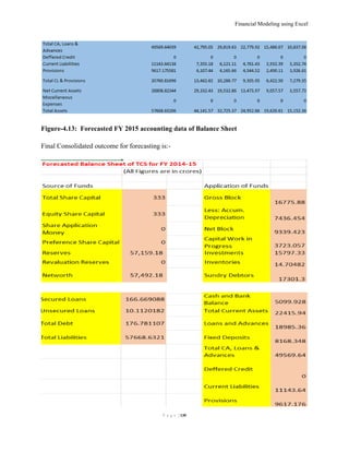 Financial Modeling using Excel
P a g e | 130
Figure-4.13: Forecasted FY 2015 accounting data of Balance Sheet
Final Consol...