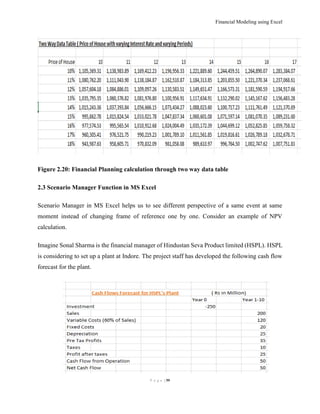 Financial Modeling using Excel
P a g e | 59
Figure 2.20: Financial Planning calculation through two way data table
2.3 Sce...