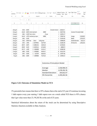 Financial Modeling using Excel
P a g e | 99
Figure 3.22: Outcome of Simulation Model on TCS
5% percentile here means that ...