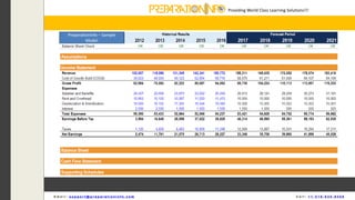 Providing World Class Learning Solutions!!!
E m a i l : s u p p o r t @ p r e p a r a t i o n i n f o . c o m C a l l : + 1 - 5 1 8 - 6 3 5 - 8 4 5 6
PreparationInfo – Sample
Model
 