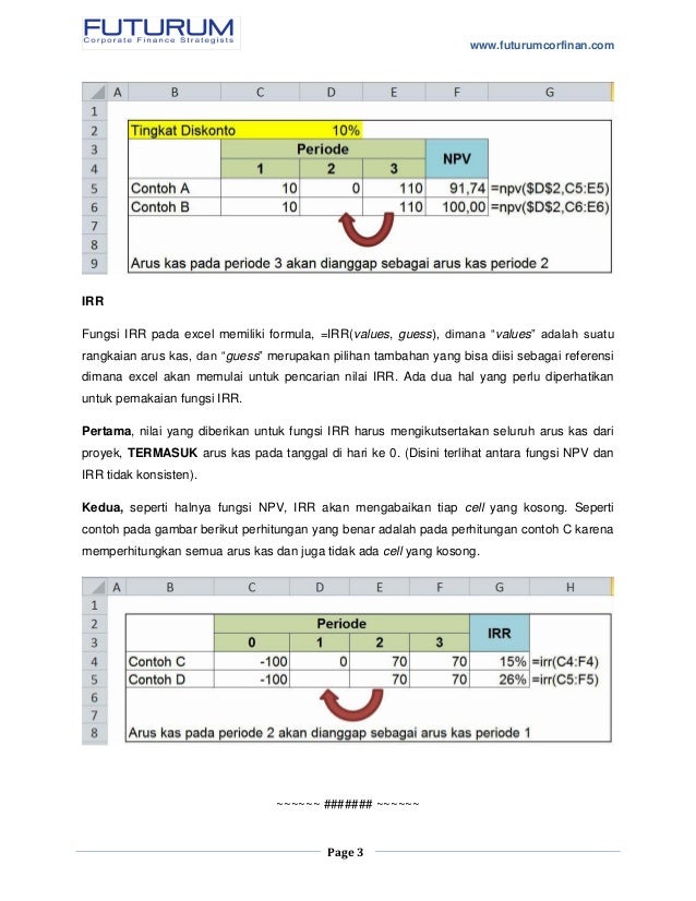 Menghitung Irr Dengan Excel / Internal Rate Of Return Irr Menghitung Irr Dengan Excel / Internal Rate Of Return Irr