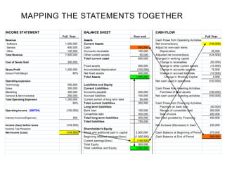 Financial Modeling - Lecture 6-7.ppt