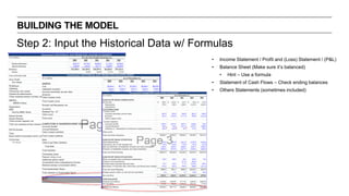 BUILDING THE MODEL
Step 2: Input the Historical Data w/ Formulas
• Income Statement / Profit and (Loss) Statement / (P&L)
• Balance Sheet (Make sure it’s balanced)
• Hint – Use a formula
• Statement of Cash Flows – Check ending balances
• Others Statements (sometimes included)
 