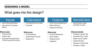 What goes into the design?
DESIGNING A MODEL
Inputs Calculator Outputs Sensitivities
• Core Fixed Assumptions
• User Inputs for business
drivers
What we input
• Historical Data
• Growth rates
• Expected Forecasted Data
(The best being external drivers)
• Formulas that drive model
• Forecasts
What we use
• Financial Ratios
• Growth Rate Formulas
• Regressions
• Core Financial Statements
• Model “Roll-ups”
• Executive Summary
What we get
• Financial Statements
• Return Ratios
• Payback Period
• Valuations
• Demonstrates output
sensitivity to inputs
What we simulate
• Changes in growth rate
• Increased Price / Costs
• Higher Cost of Capital
• Capital Structure
• Changes in Cash Cycle
• Changes in CapEx
 