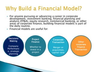  For anyone pursuing or advancing a career in corporate
development, investment banking, financial planning and
analysis (FP&A), equity research, commercial banking, or other
areas of corporate finance, building financial models is part of
the daily routine.
 Financial models are useful for:
Decisions
Making
Company
Performanc
e, strategic
planning
Project
Finance
Whether to
invest in a
project
Corporate
Transaction
Merger or
acquisition,
capital raise
Other
corporate
Finance
Transaction
 
