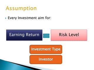  Every Investment aim for:
Earning Return Risk Level
 