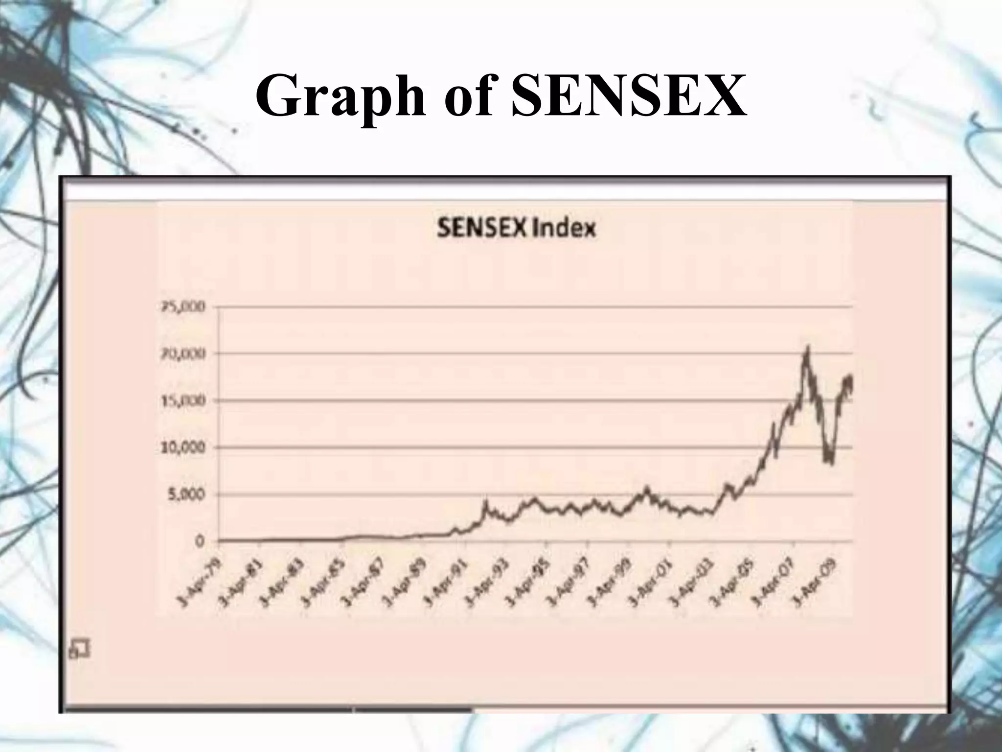 Graph of SENSEX
 