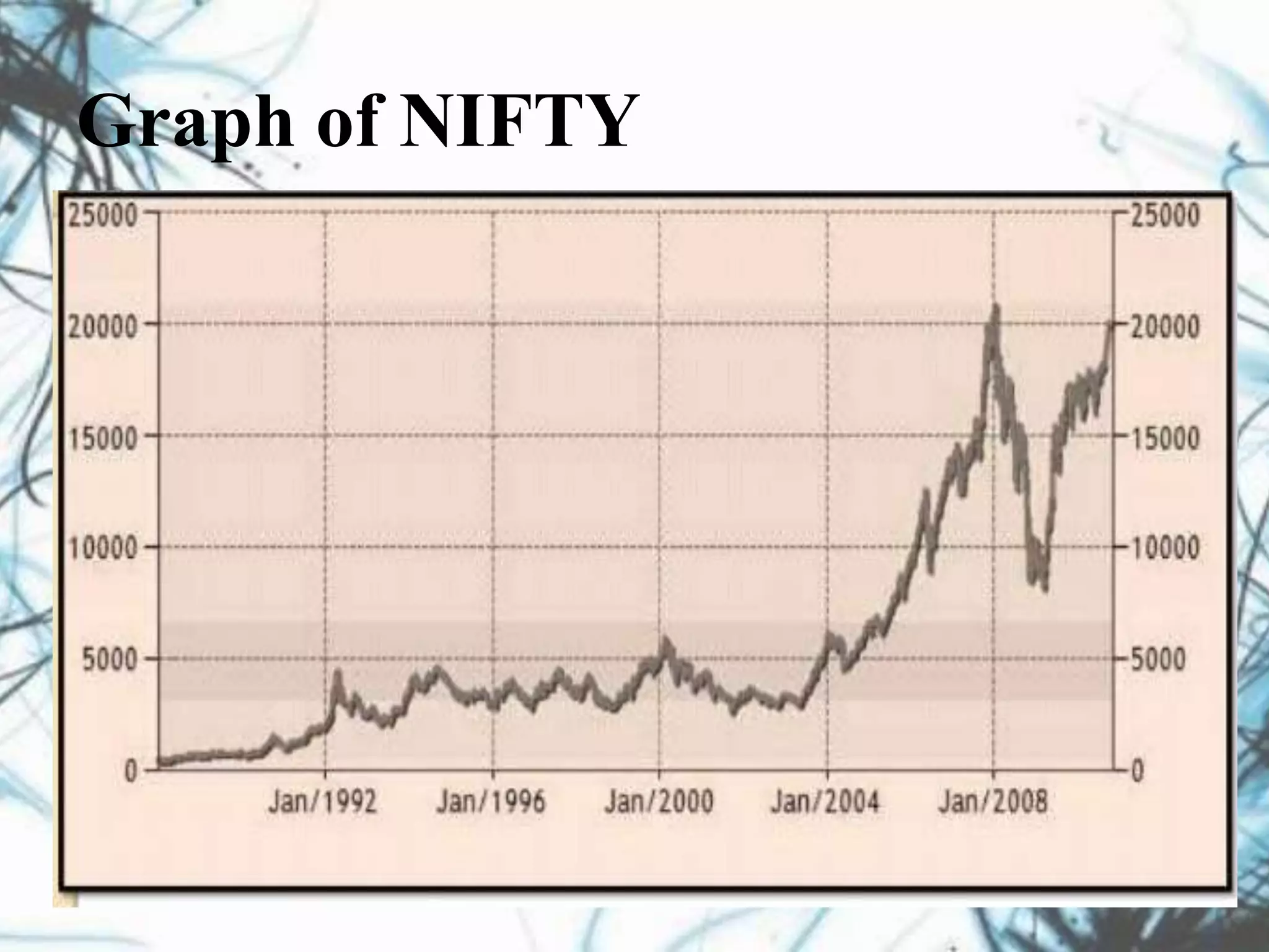 Graph of NIFTY
 