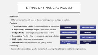 Three Financial Models Comprehensive Financial Modeling: Concepts, Types, and Applications for ...