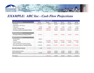 EXAMPLE: ABC Inc - Cash Flow Projections
 