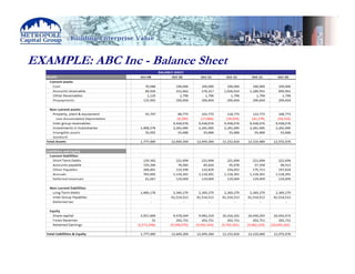EXAMPLE: ABC Inc - Balance Sheet
 