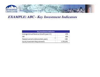EXAMPLE: ABC - Key Investment Indicators
 