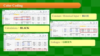 Financial modeling techniques | PPT