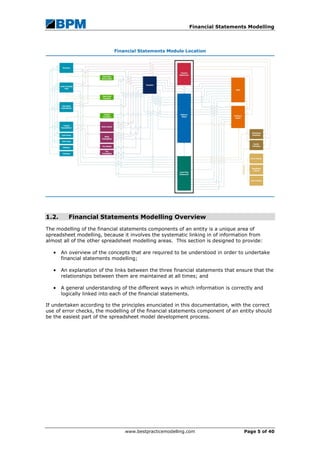 Financial modelling fundamentals | PDF