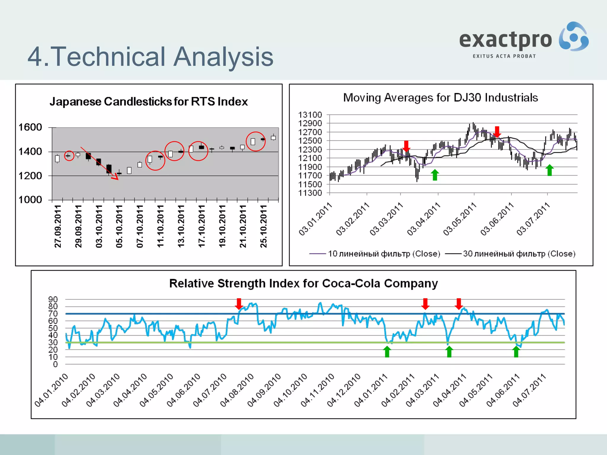 4.Technical Analysis 