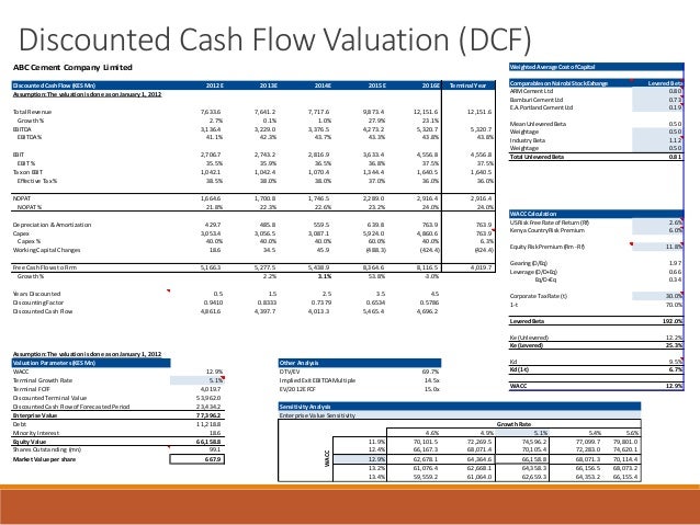discounted cash flow valuation