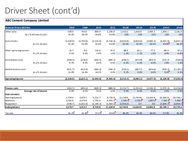 financial model sample format cement company financial format