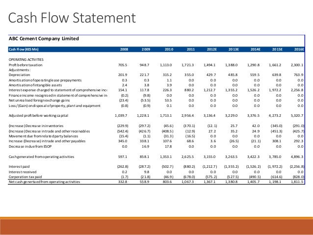 financial model sample format cement company company cash flows