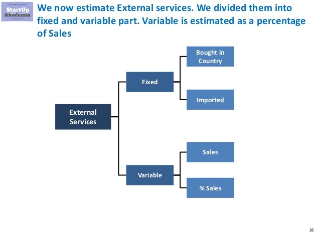 financial modeling in excel