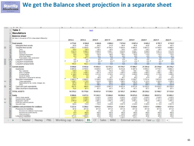 consulting firm balance sheet example simple business plan template by