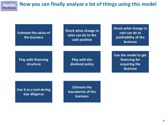 what is financial modeling
