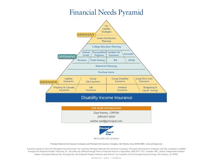 financial needs pyramid retirement planning powerpoint