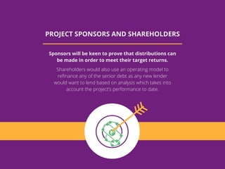 Monitoring PPP Operations
For The Public Authority
The primary objective of
the operating model for the public
authority is to ensure the risks that
were meant to be transferred
to the private partner are monitored
and addressed, generating
the value for money originally
tought at ﬁnancial close.
 