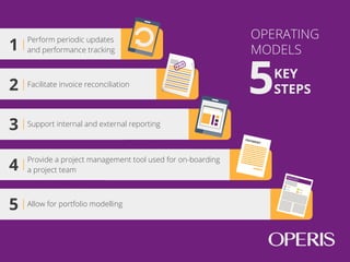 Support complex updates
on traﬃc, demand or tariﬀ risk
Track the private
partner’s performance
Facilitate potential payment
deductions to the Availability
Service Payment (ASP) ASP
PERFORM PERIODIC UPDATES AND
PERFORMANCE TRACKING1
 