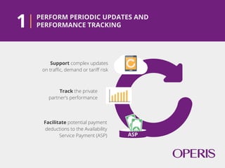 FACILITATE INVOICE RECONCILIATION
2
PAID Enable eﬃcient tracking and pro-
cessing of invoices issued by the
private partner
Allow the conﬁrmation of
amounts due to be paid
Help the authority justify any
changes to the payment schedule
 