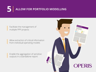 PPP OPERATING MODELS
FOR PRIVATE PARTNERS
Once a project is operational, the day-to-day
implementation of contracts continues for many years
to come and there are certain parties who have a
strong interest in monitoring the general
performance of the project.
 