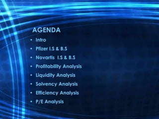 AGENDA
• Intro
• Pfizer I.S & B.S
• Novartis I.S & B.S
• Profitability Analysis
• Liquidity Analysis
• Solvency Analysis
• Efficiency Analysis
• P/E Analysis
 