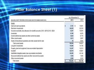 Pfizer Balance Sheet (1)
 