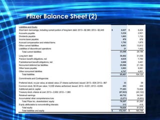 Pfizer Balance Sheet (2)
 