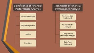 Significance of Financial
PerformanceAnalysis
Financial Manager
Top Management
Lenders
Investors
Techniques of Financial
PerformanceAnalysis
Common Size
Statement
Financial Ratio
Analysis
Comparative
Statement Analysis
Cash Flow
Statement
 