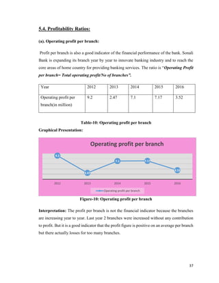 Financial performance analysis of sonali bank limited | PDF