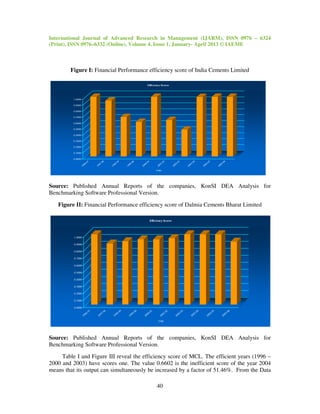 Financial performance efficiency of select cement companies in tamil ...