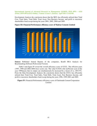 Financial performance efficiency of select cement companies in tamil ...