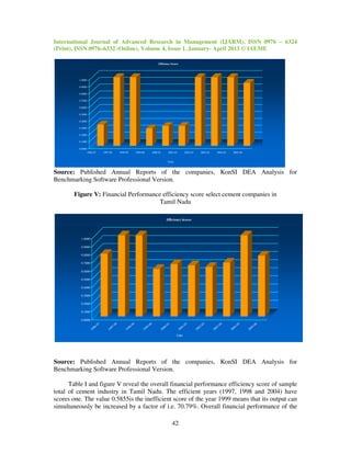 Financial performance efficiency of select cement companies in tamil ...