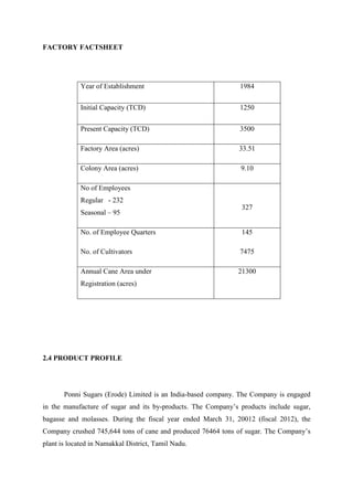 FACTORY FACTSHEET
Year of Establishment 1984
Initial Capacity (TCD) 1250
Present Capacity (TCD) 3500
Factory Area (acres) 33.51
Colony Area (acres) 9.10
No of Employees
Regular - 232
Seasonal – 95
327
No. of Employee Quarters
No. of Cultivators
145
7475
Annual Cane Area under
Registration (acres)
21300
2.4 PRODUCT PROFILE
Ponni Sugars (Erode) Limited is an India-based company. The Company is engaged
in the manufacture of sugar and its by-products. The Company’s products include sugar,
bagasse and molasses. During the fiscal year ended March 31, 20012 (fiscal 2012), the
Company crushed 745,644 tons of cane and produced 76464 tons of sugar. The Company’s
plant is located in Namakkal District, Tamil Nadu.
 