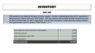 Financial perspective of ford motors | PPTX