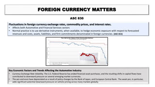 Financial perspective of ford motors | PPTX