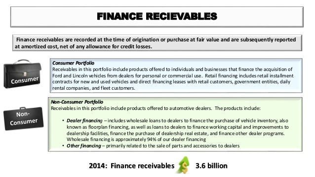 Financial Perspective Of Ford Motors