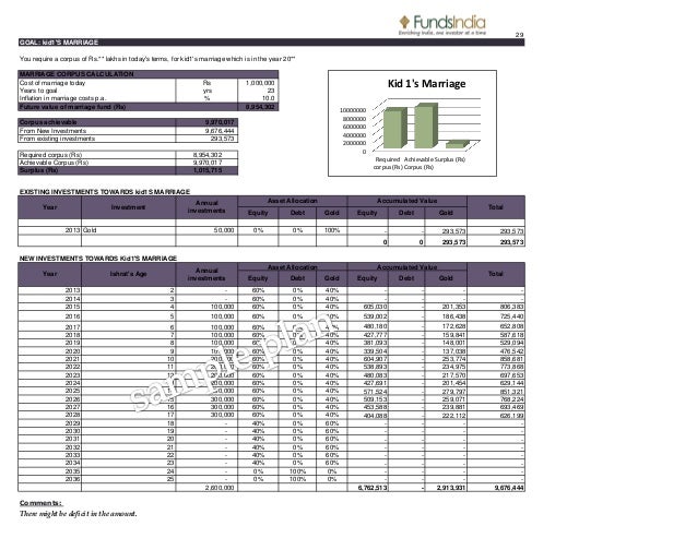 financial planning worksheet juve cenitdelacabrera co