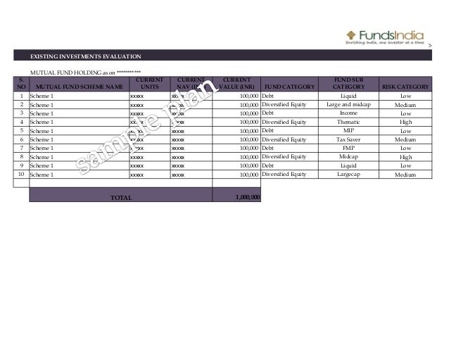 Your Financial Planning Worksheet