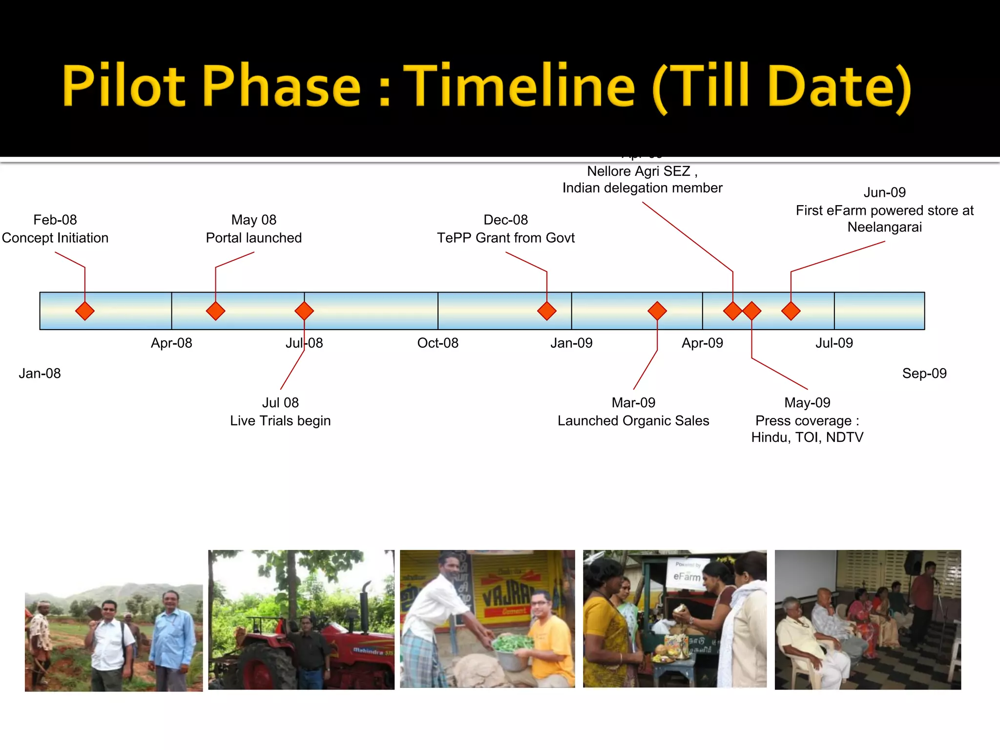 Apr-09
                                                                             Nellore Agri SEZ ,
                                                                         Indian delegation member                    Jun-09
                                                                                                          First eFarm powered store at
    Feb-08                        May 08                     Dec-08
                                                                                                                   Neelangarai
Concept Initiation            Portal launched          TePP Grant from Govt




                     Apr-08               Jul-08     Oct-08            Jan-09             Apr-09             Jul-09

  Jan-08                                                                                                                  Sep-09

                                      Jul 08                                   Mar-09                    May-09
                                 Live Trials begin                      Launched Organic Sales      Press coverage :
                                                                                                    Hindu, TOI, NDTV
 