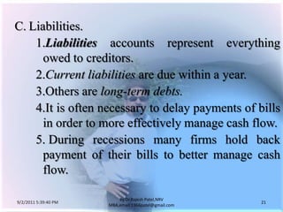 9/3/2011 6:05:00 AM21by Dr.RajeshPatel,NRV MBA,email:1966patel@gmail.comC.	Liabilities.			1.	Liabilitiesaccounts represent everything owed to creditors.			2.	Current liabilities are due within a year.			3.	Others are long-term debts.			4.	It is often necessary to delay payments of bills in order to more effectively manage cash flow.			5. 	During recessions many firms hold back payment of their bills to better manage cash flow.