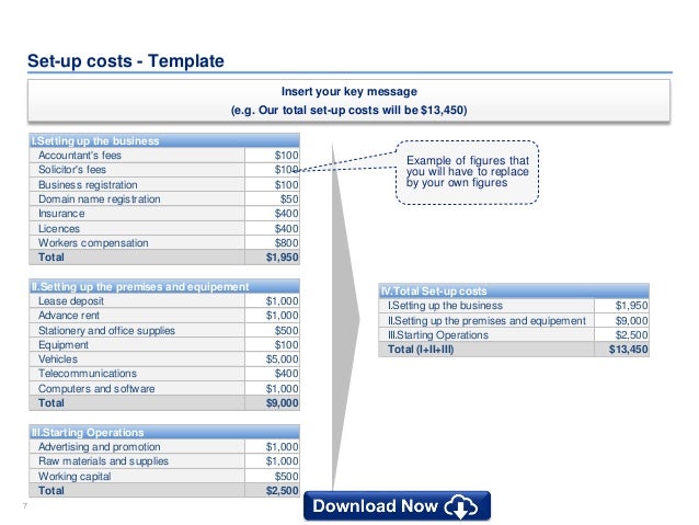start up costs spreadsheet