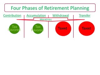 Financial Planning
